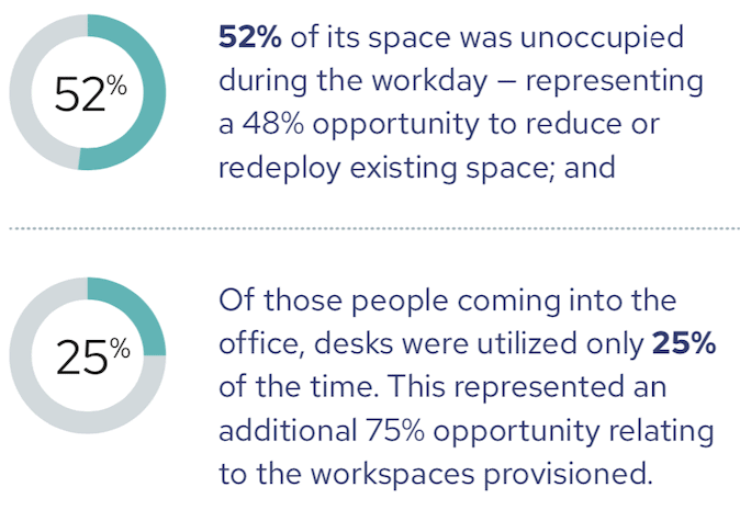 Insurance Workspace Case Study