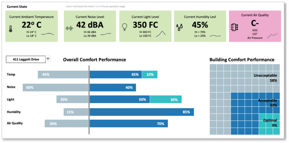 An example of air quality and humidity control technology