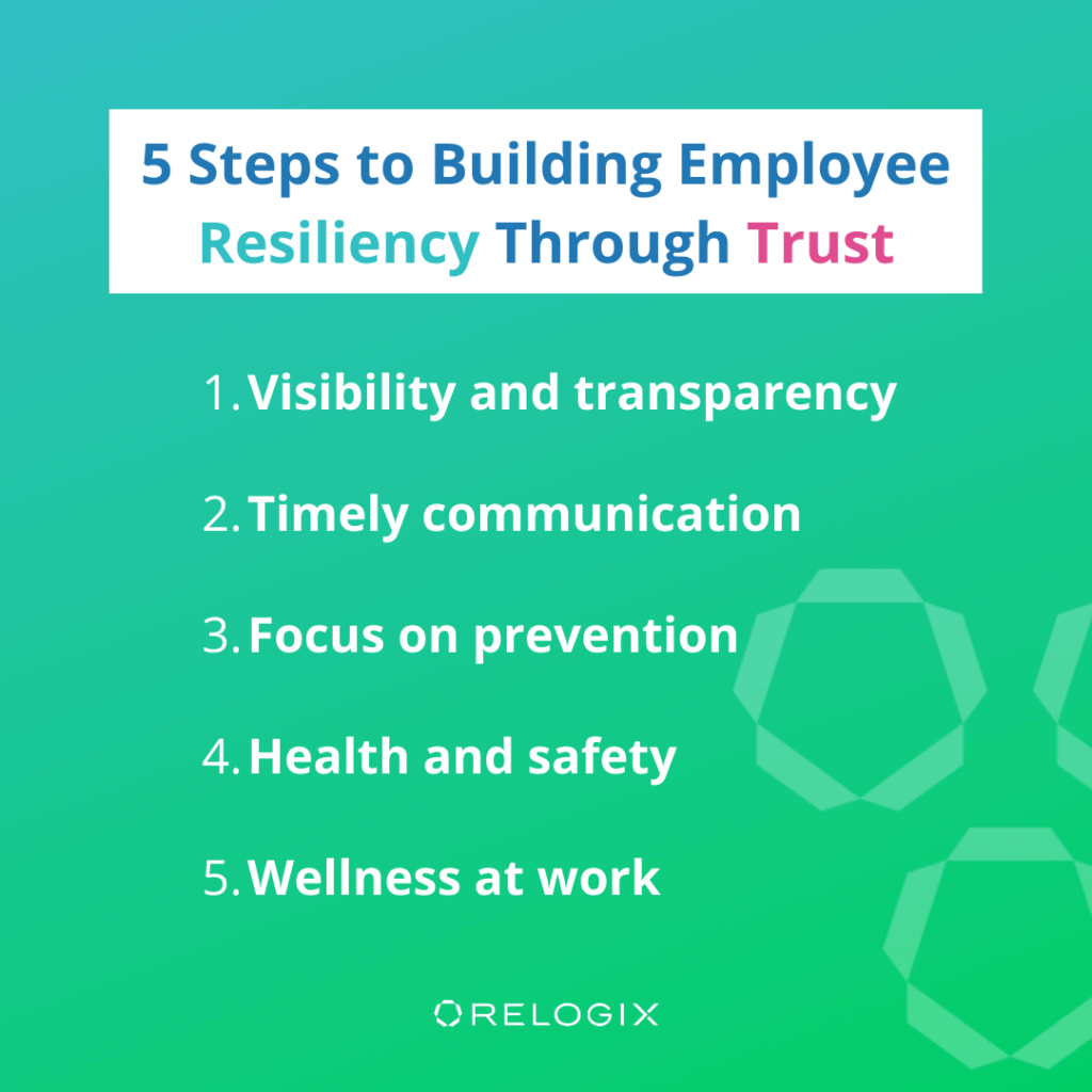 Infographic of the five steps to building employee resilliancy through trust