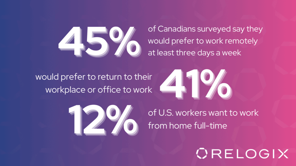 work from home survey stats