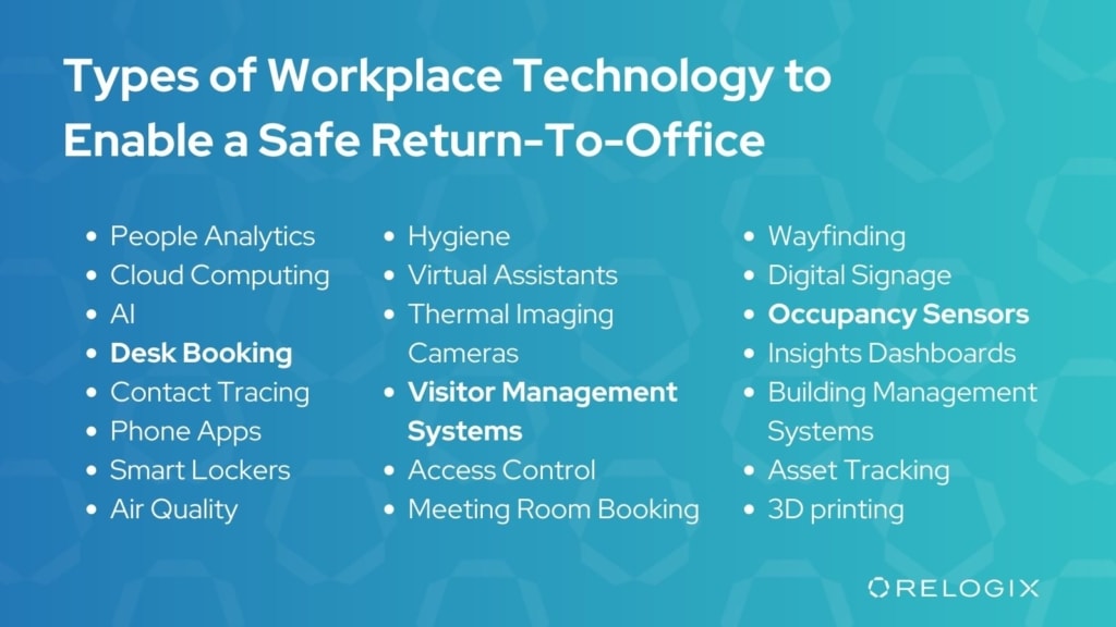 Types of workplace technology to enable a safe return-to-office checklist image, Relogix
