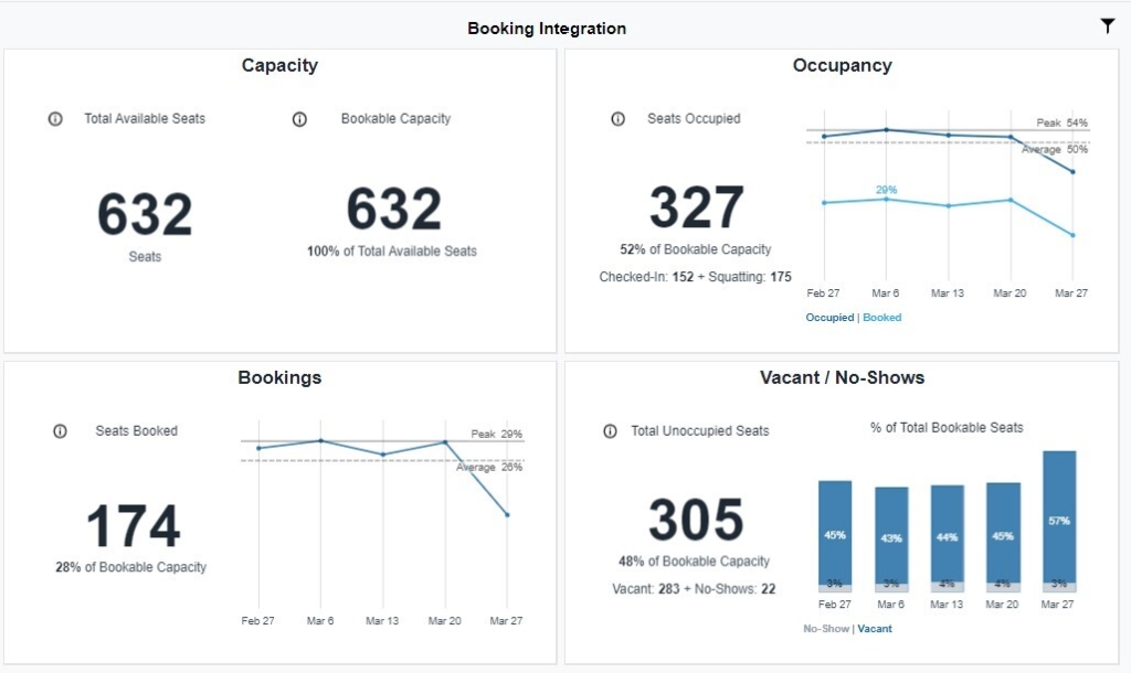 dashboard of conexus with booking integration data analytics