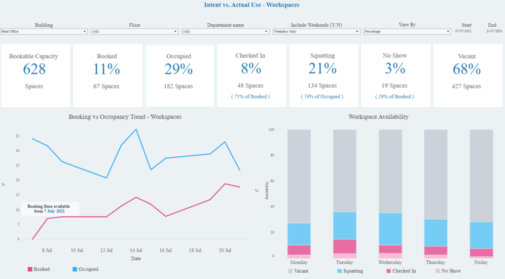 integrated booking data in conexus integrated booking data in conexus