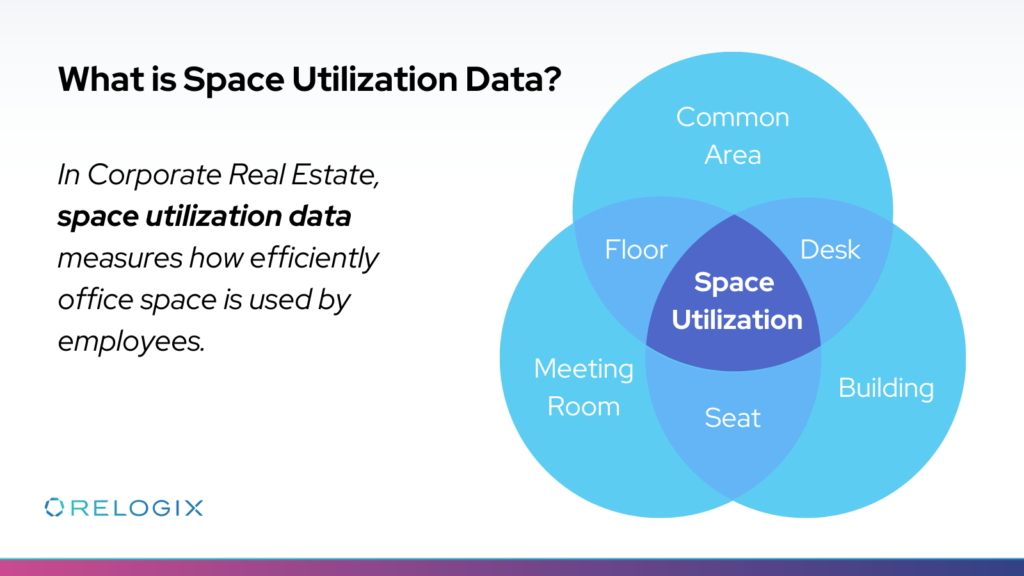 what is space utilization data defintion