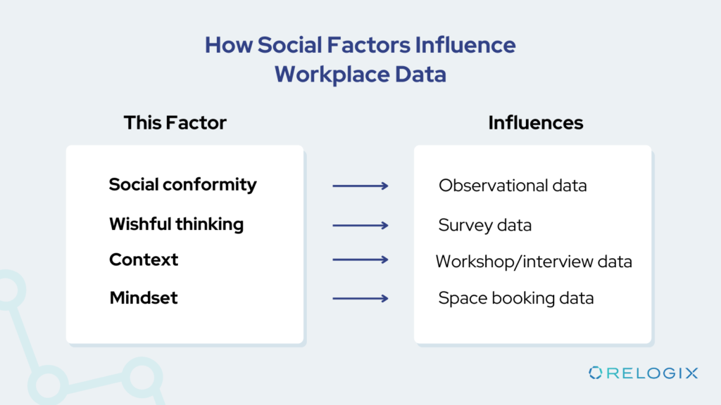 social factors that influence occupancy and utilization data