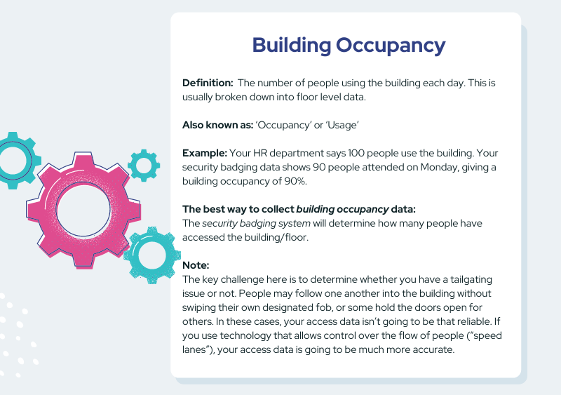 Building Occupancy definition infographic