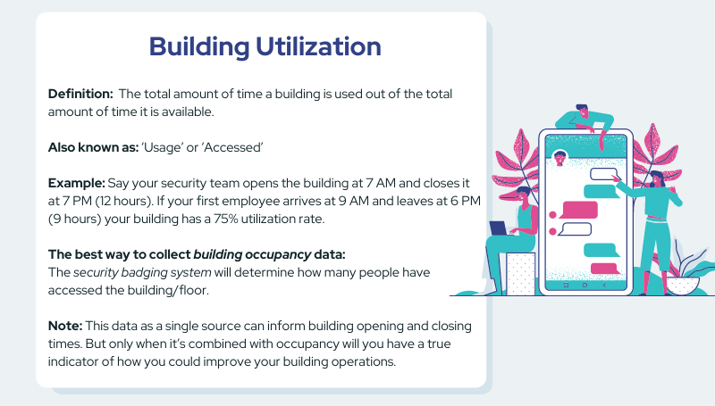 Building Utilization definition infographic