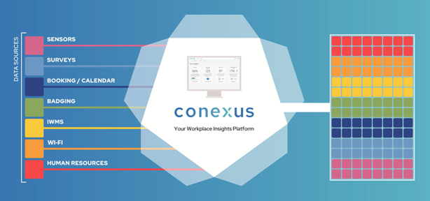 Conexus Data Integrations Diagram