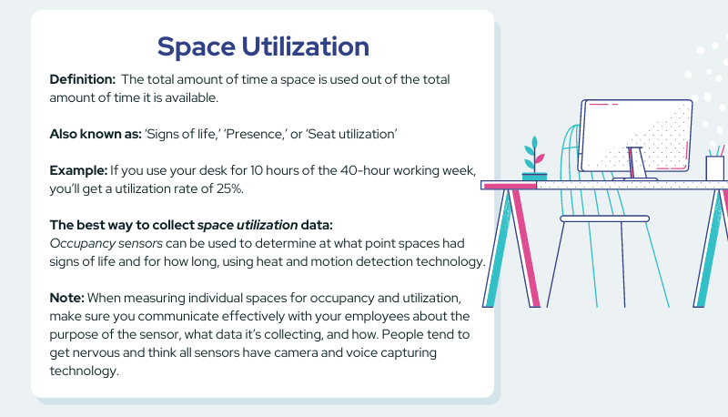 space utilization definition infographic