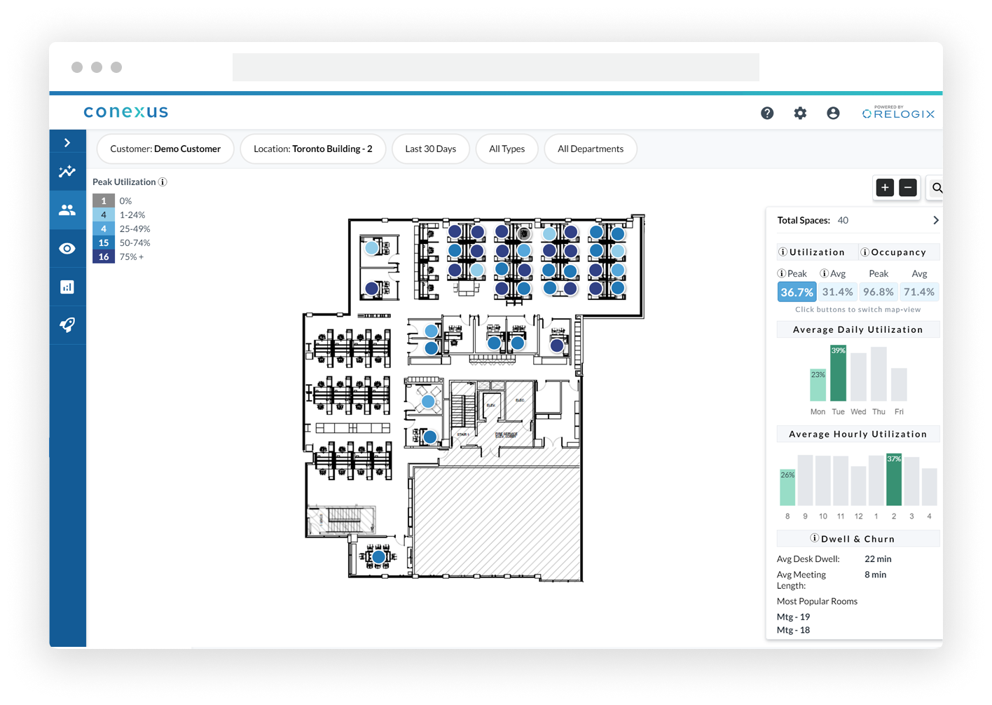 Conexus spaces occupancy analytics by relogix