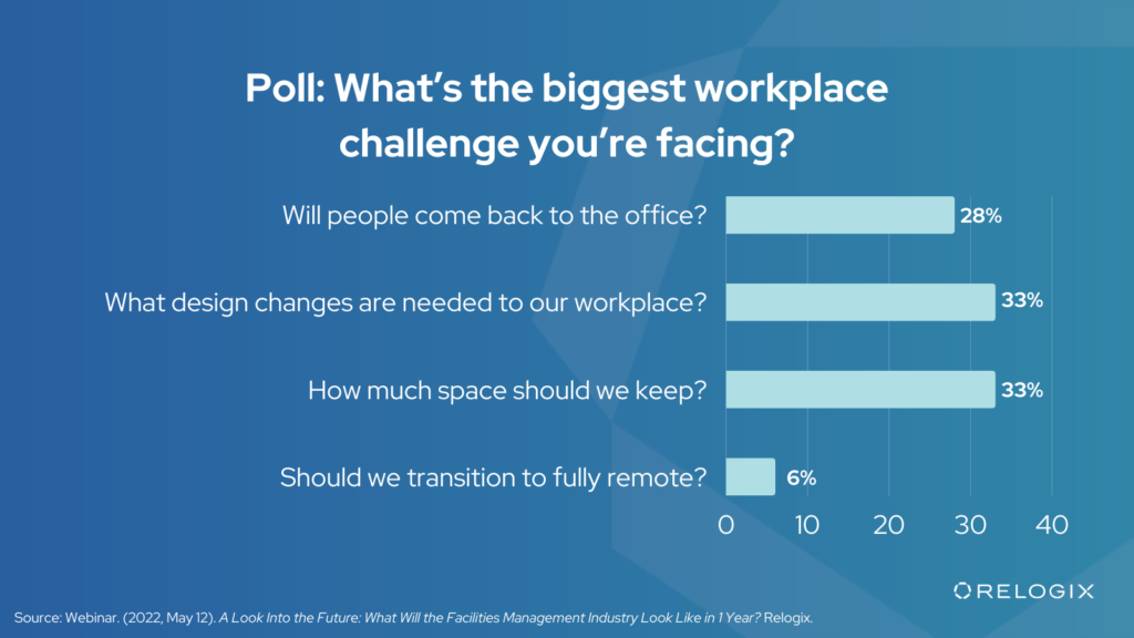 Poll: What’s the biggest workplace challenge you’re facing?