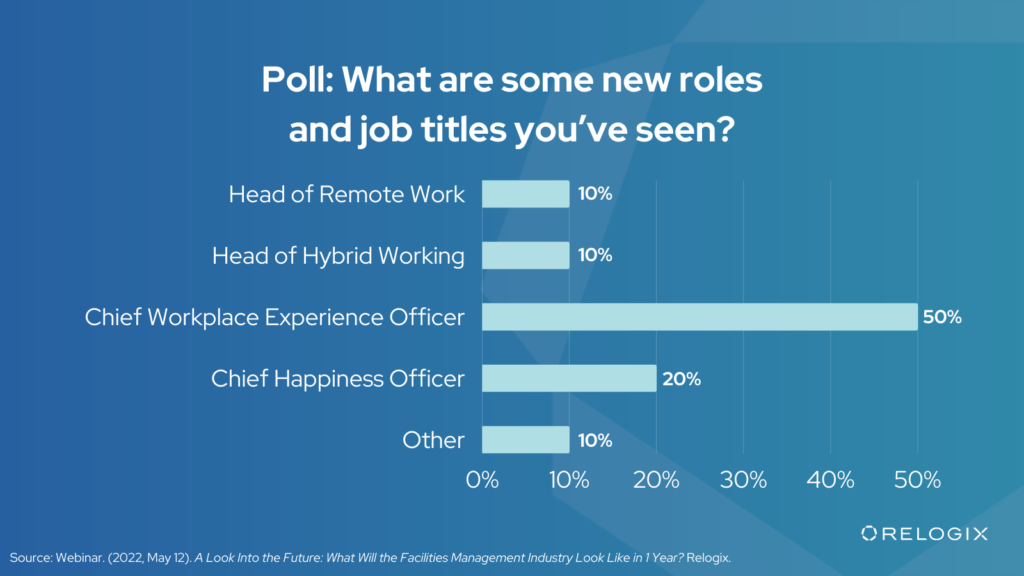 Poll: What are some new roles and job titles you’ve seen?