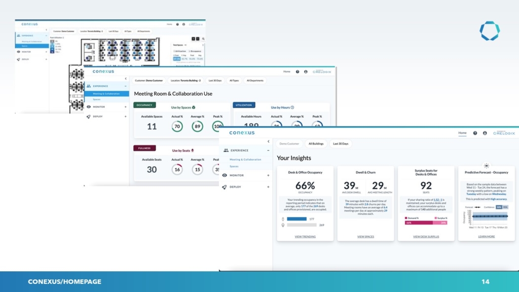 conexus workplace analytics platform screenshots